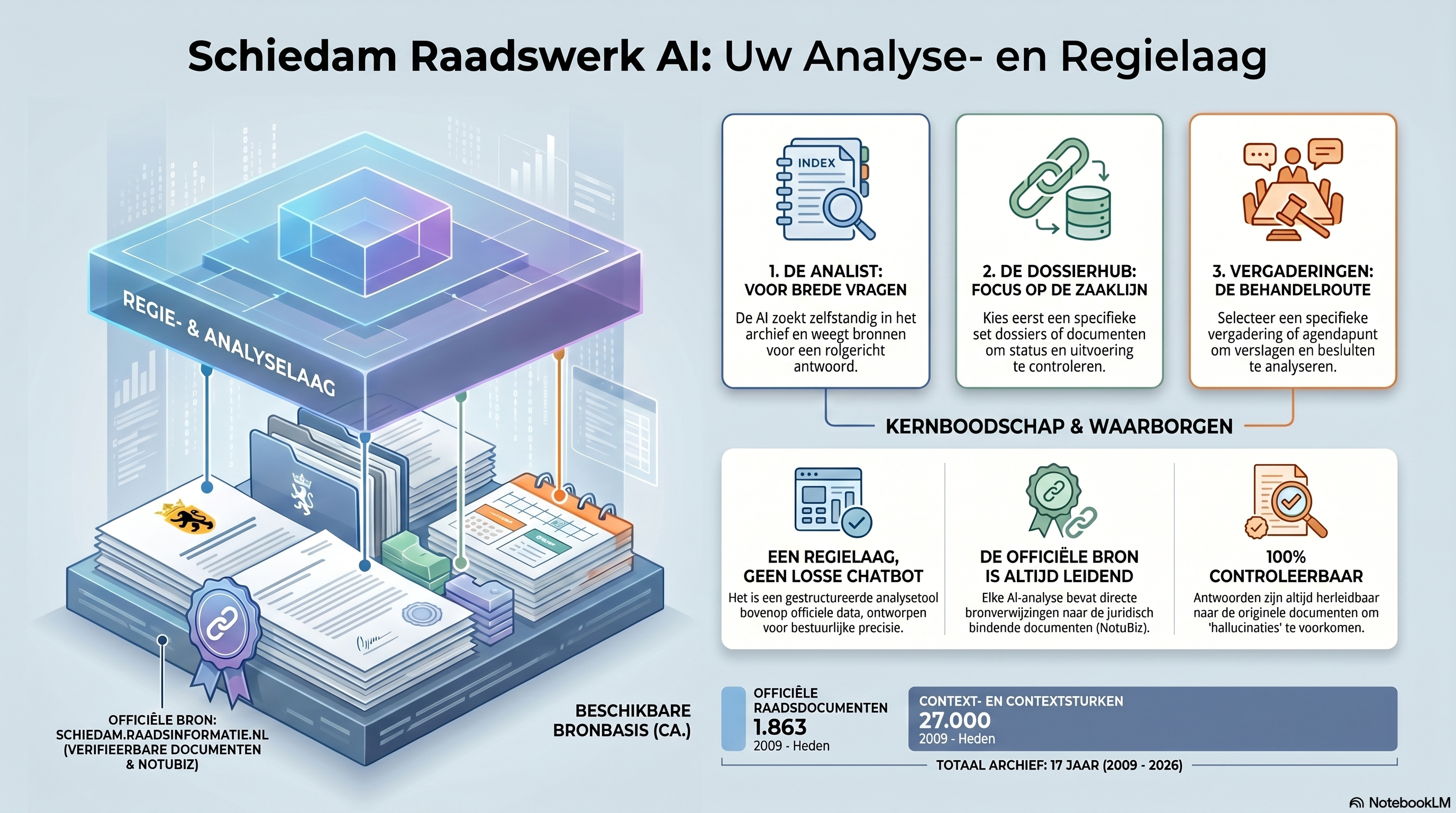 Raadswerk AI toelichting